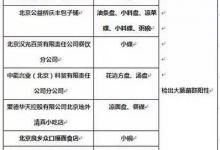 北京年底愛(ài)嬰社區(qū)覆蓋率將達(dá)90%