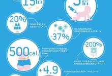 母乳喂養(yǎng)不止是媽媽的事，爸爸們也要“給點(diǎn)力”！| 孕育指南