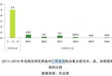 中國人一年要喝掉多少奶？ 進口奶品就更安全？