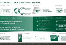 賣杯茶有多難？星巴克4年花掉6.2億美元，結(jié)果還是失敗了……