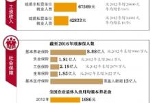 異地就醫結算系統9月底聯網運行