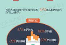 抗癌不聽天由命，防癌從現(xiàn)在開始