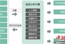 中國食品謠言智能預警處理平臺上線，實現(xiàn)全網(wǎng)監(jiān)測并及時報警