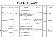 5批次藥品抽檢不合格 安徽濟人藥業上黑榜