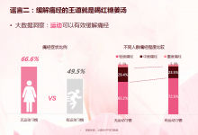 超一半中國女性都月經不調？數據顯示并非如此