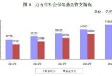 人社部：養(yǎng)老金結存超4.3萬億 公務員共有719萬人
