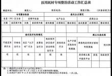 濫用耗材將被約談！9部委聯(lián)合發(fā)文糾風(fēng)