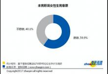 職場媽媽調(diào)查：生育前看重“錢多”，生育后看重“離家近”