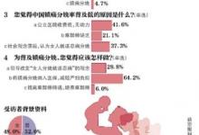 鎮痛分娩是否應納入醫保？6成受訪網友認為“應該”