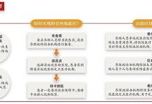 4類人跨省異地就醫直接結算
