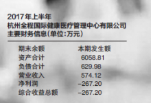 共享醫院已賺足眼球 能否為背后3家上市公司賺回真金？