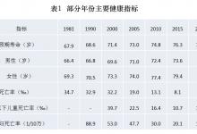 《中國健康事業(yè)的發(fā)展與人權(quán)進步》白皮書發(fā)表