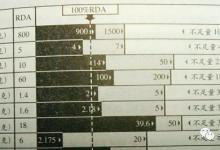 2塊錢的維生素C，和98塊錢的維生素C，有什么區別？