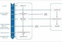 這家醫療SaaS公司上市三年市值將破100億美元 它是怎么做到的？