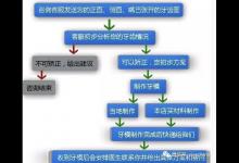 藝高膽大！醫生花不到30分鐘，幫92歲婆婆切除膽囊