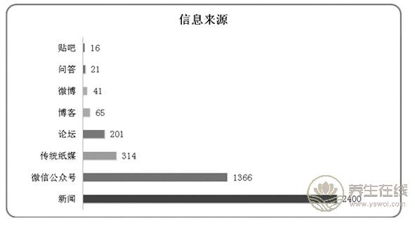 大力整治保健食品欺詐和虛假宣傳