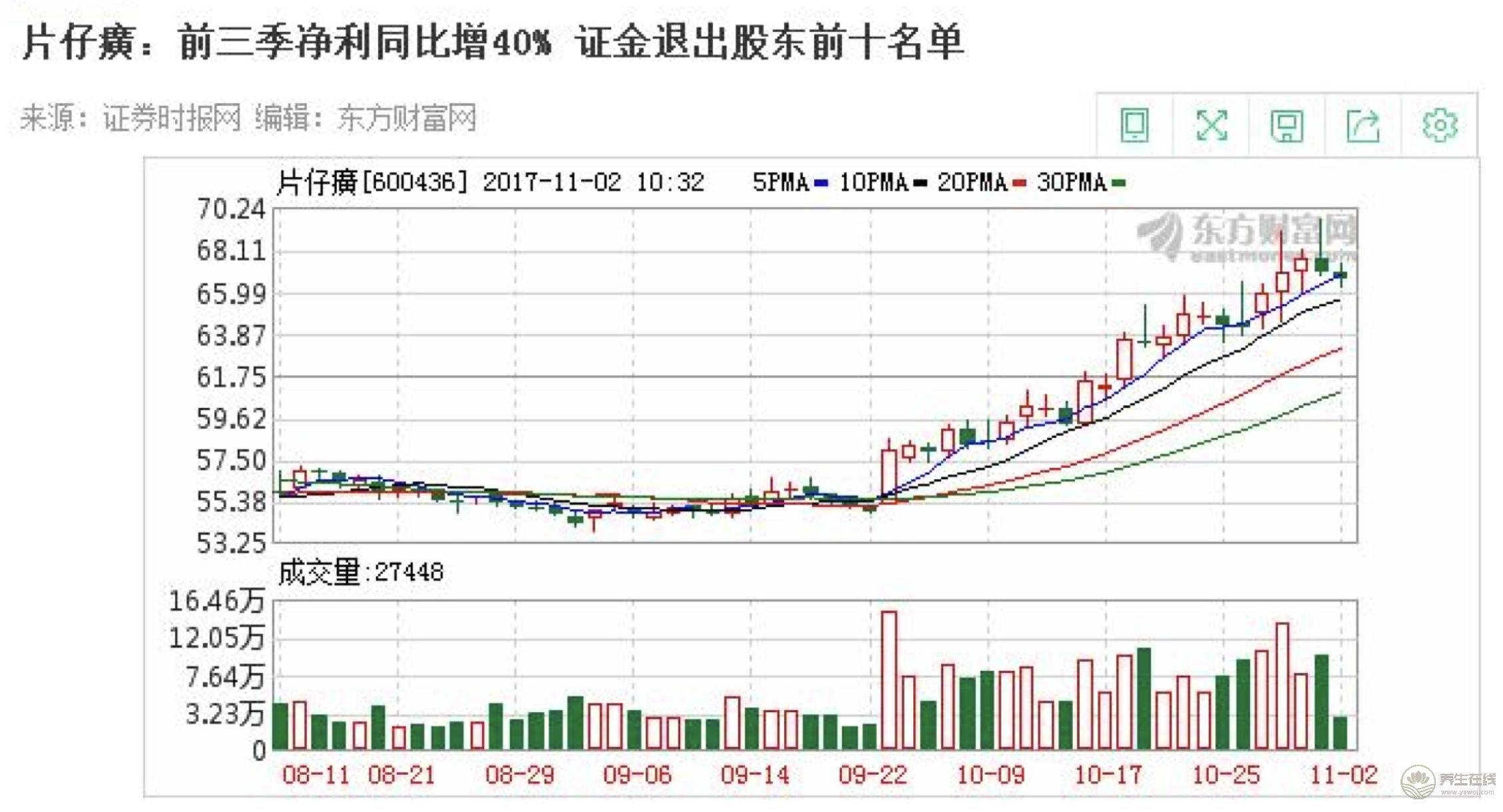 借力片仔癀母品牌優勢 片仔癀牙膏頗具市場潛力