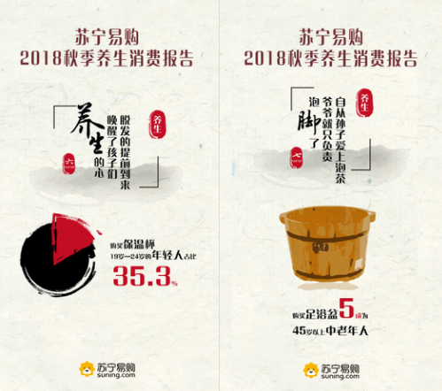 蘇寧易購2018秋季養(yǎng)生報告：孫子泡茶，爺爺泡腳