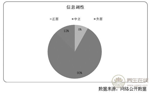 大力整治保健食品欺詐和虛假宣傳