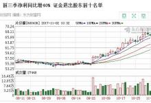 借力片仔癀母品牌優(yōu)勢 片仔癀牙膏頗具市場潛力