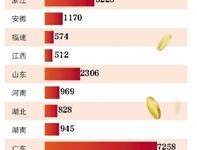 養老保險費率下調已成大勢所趨