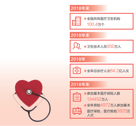 全方位全周期保障人民健康