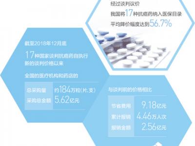 好藥進(jìn)醫(yī)保患者有依靠