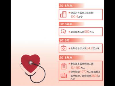 全方位全周期保障人民健康