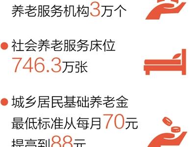 上海探索養老機構嵌入社區家到服務點只需一刻鐘