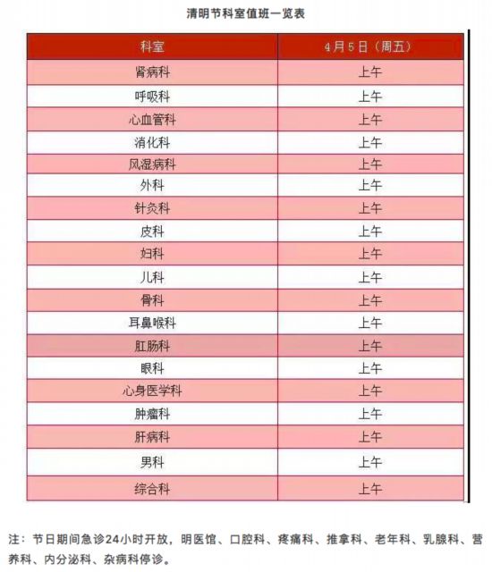 清明假期北京22家市屬醫院出診信息，快收藏