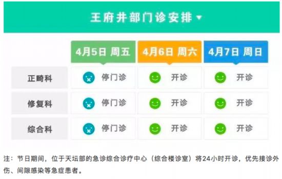清明假期北京22家市屬醫院出診信息，快收藏