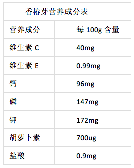 喜提蔬菜界“愛馬仕”?這種野菜成春日新寵 喜提蔬菜界“愛馬仕”?這種野菜成春日新寵