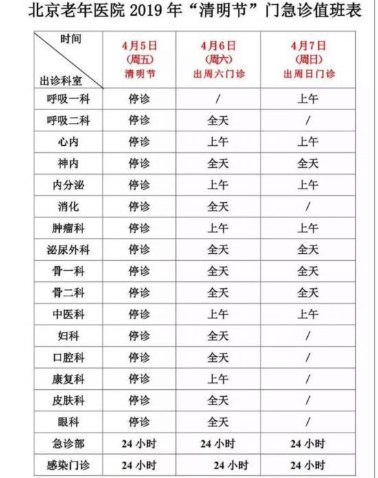 清明假期北京22家市屬醫院出診信息，快收藏