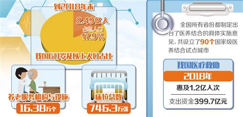 破解“堵點(diǎn)”“痛點(diǎn)”提升老年人幸福感
