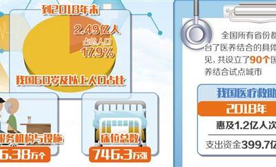 破解“堵點”“痛點”提升老年人幸福感