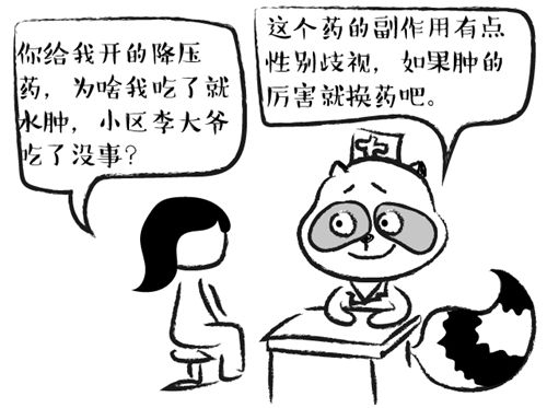 你“腫”了么？從6種腫捕捉疾病蛛絲馬跡