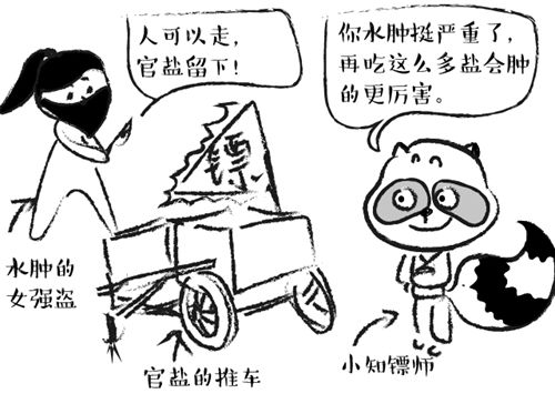 你“腫”了么？從6種腫捕捉疾病蛛絲馬跡