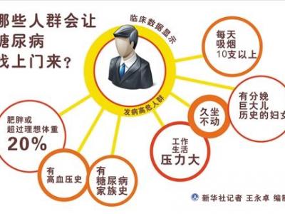 “超級醫生助手”助力糖尿病防治