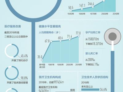 健康中國步履穩(wěn)健