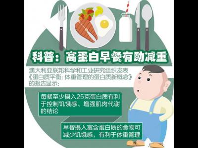 不吃早餐會(huì)得心血管疾病嗎