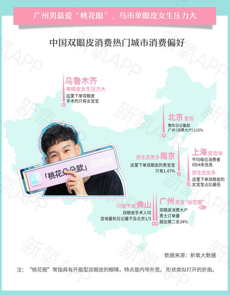 報告：優質雙眼皮手術要排隊等2個月 你會去做嗎？