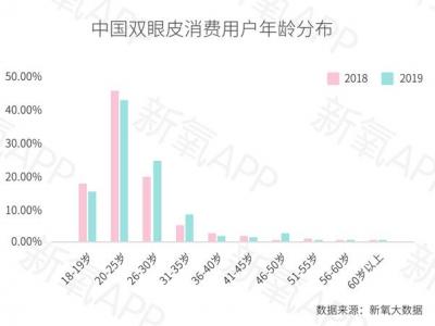 報告：優質雙眼皮手術要排隊等2個月 你會去做嗎？