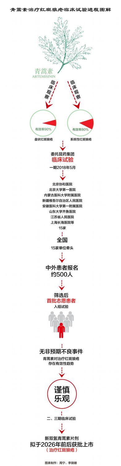 屠呦呦團隊放“大招”:“青蒿素抗藥性”等研究獲新突破-易網<a href=http://www.gyfww.com/ target=_blank class=infotextkey>健康養生</a>網 屠呦呦團隊放“大招”:“青蒿素抗藥性”等研究獲新突破