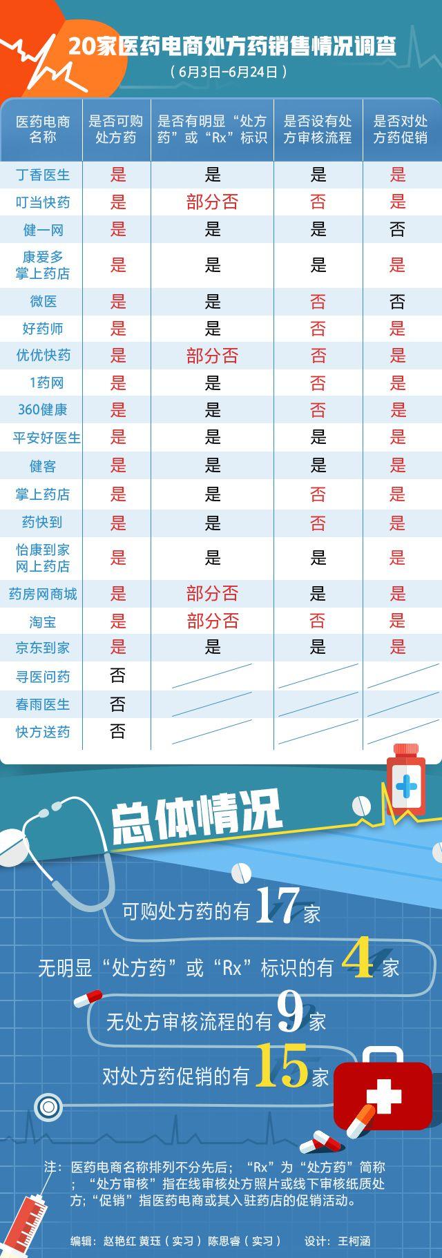 寵物照片充當處方竟能網購處方藥