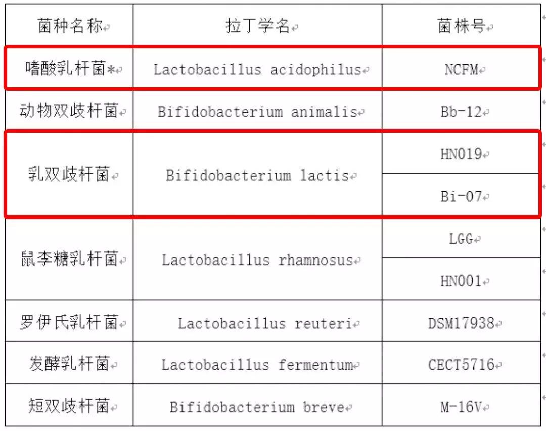 不用煲湯吞海參，這個提高免疫力的法子一學就會