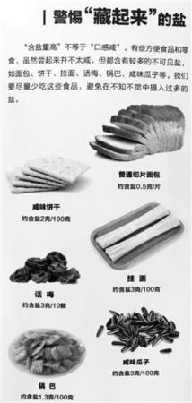 家庭減鹽小技巧