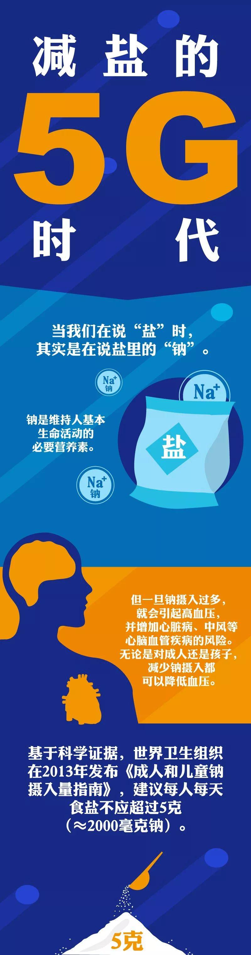 減鹽的“5G”時代來了！