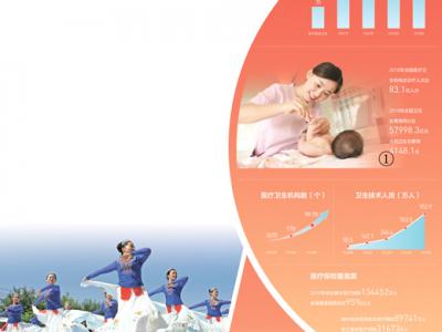 釋放健康中國紅利