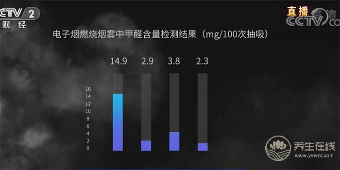 315曝光電子煙 網友心疼起羅永浩：總踩空風口