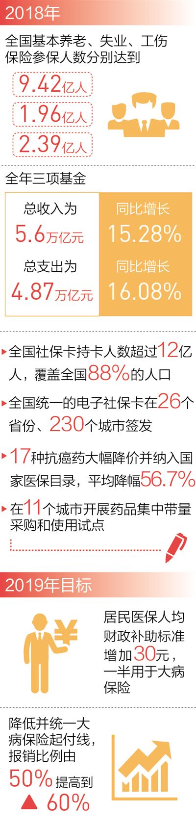 17種抗癌藥納入醫保福建率先試點